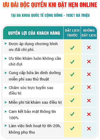 Phòng Khám Đa Khoa Quốc Tế Cộng Đồng