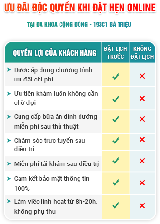 Phòng Khám Đa Khoa Quốc Tế Cộng Đồng