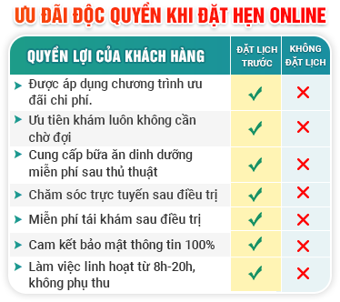 Phòng Khám Đa Khoa Quốc Tế Cộng Đồng