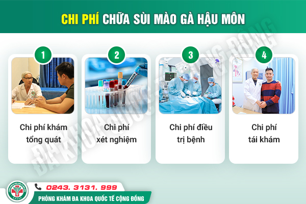 Chi phí chữa sùi mào gà hậu môn: Bao nhiêu là đủ?