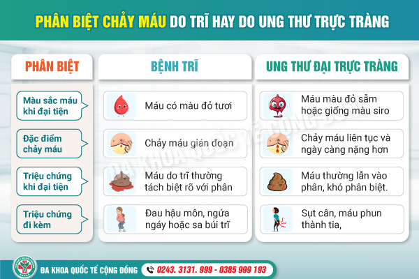 Đại Tiện Ra Máu – Dấu Hiệu Của Trĩ Hay Ung Thư? Kiểm Tra Ngay Trước Khi Quá Muộn