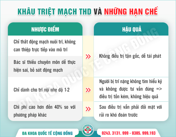 Nên cắt trĩ bằng THD hay HCPT II? Chia sẻ từ bác sĩ hàng đầu hơn 30 năm kinh nghiệm