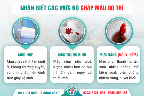 Trĩ chảy máu tươi – Dấu hiệu nguy hiểm đừng bỏ qua!