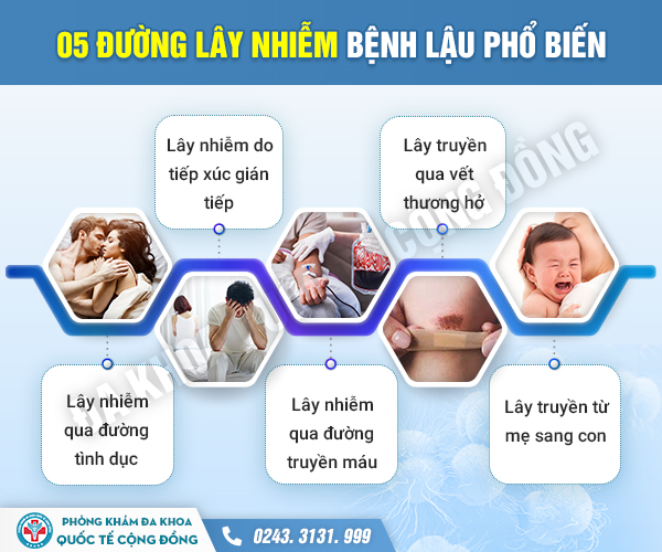 Chuyên gia nói gì: Bệnh lậu có thể tự khỏi không?