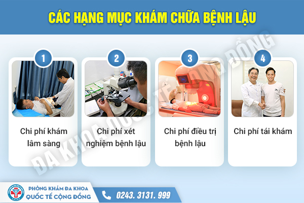 Bác sĩ chuyên khoa giải đáp: Bệnh lậu chữa bao lâu thì khỏi?