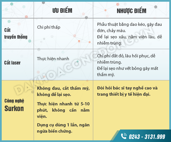 Bác sĩ giải đáp: Cắt bao quy đầu bằng công nghệ Surkon có đau không?