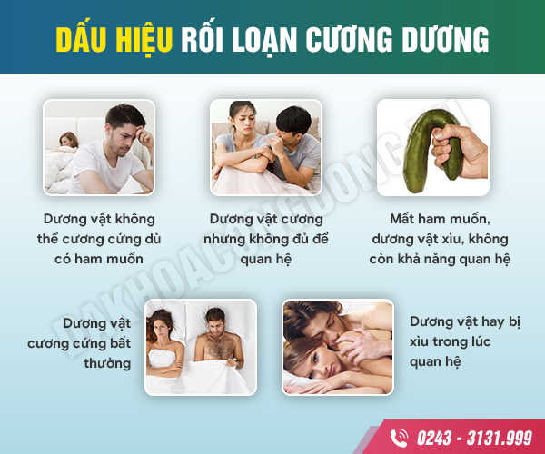 Bạn muốn chữa khỏi rối loạn cương dương? Đừng bỏ qua bài viết này