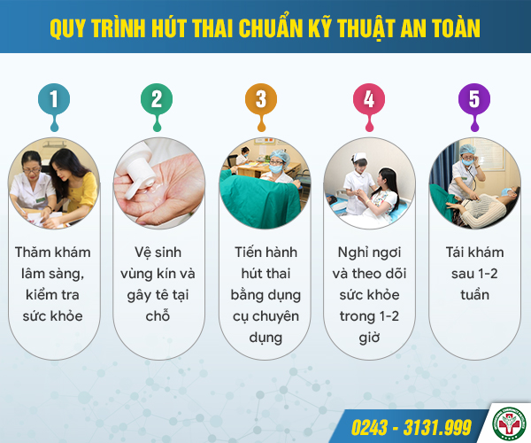 Tất tần tật về phương pháp hút thai an toàn, bảo vệ sức khỏe hiện nay