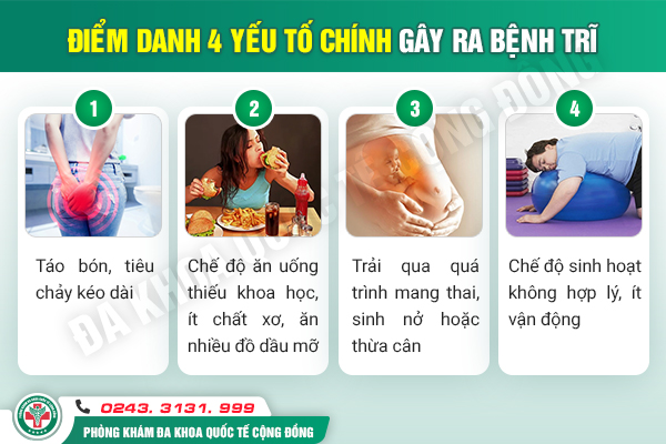 Tổng quan về bệnh trĩ: Hiểu đúng để chữa đúng, tránh biến chứng nguy hiểm