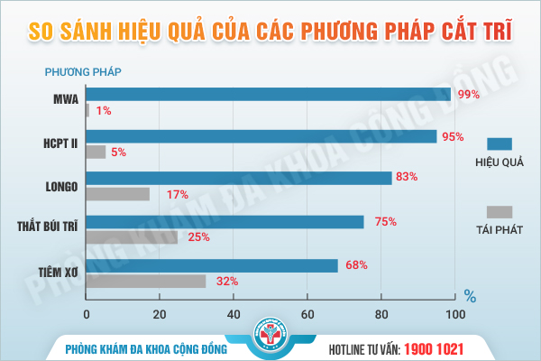Khám Phá Các Phương Pháp Cắt Trĩ 2026: Đâu Là Lựa Chọn Tối Ưu?